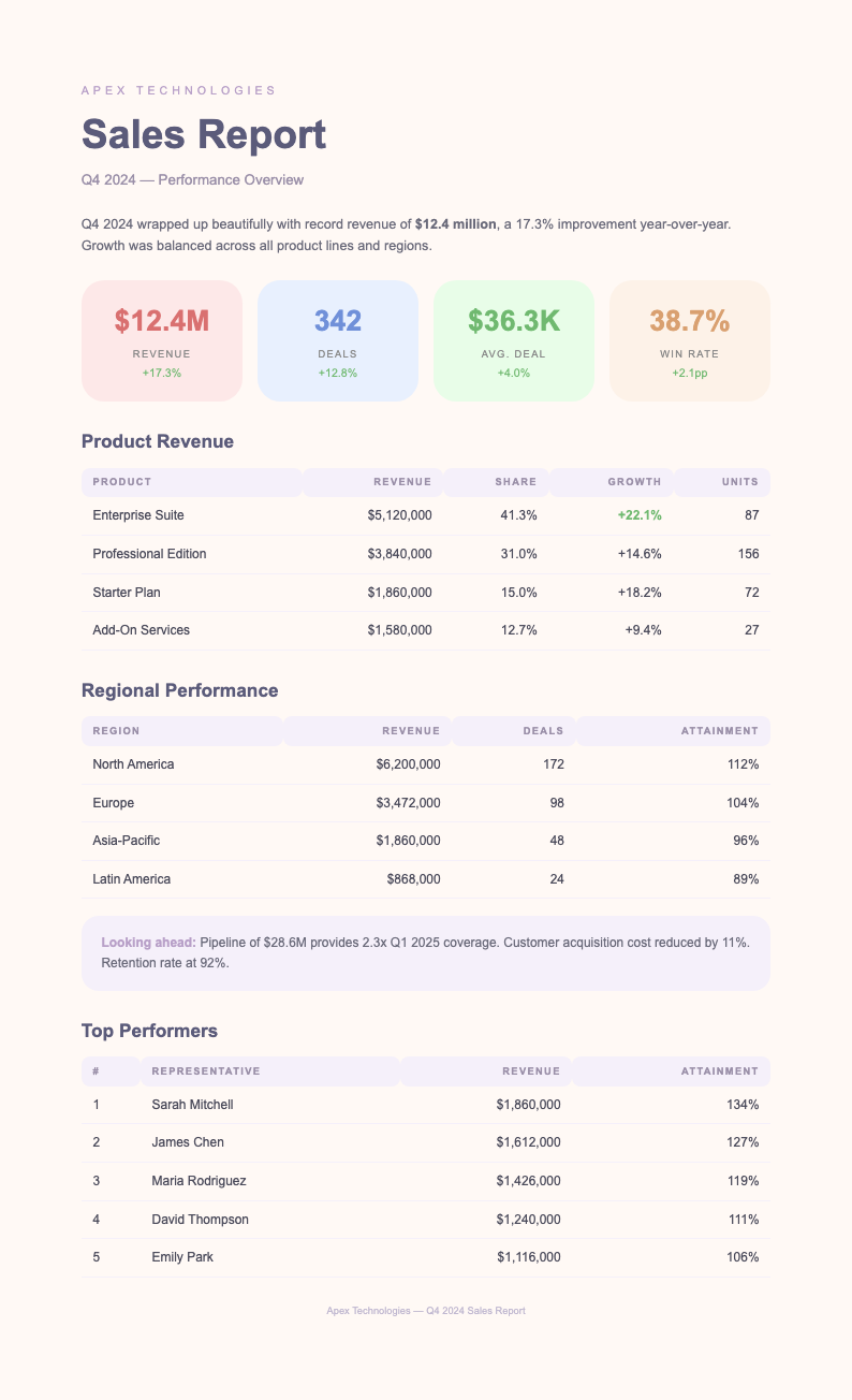 Pastel soft sales report